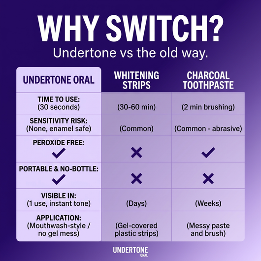 Purple Mouthwash